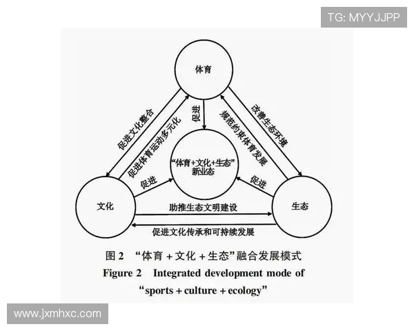 体育旅游产业融合发展模式研究